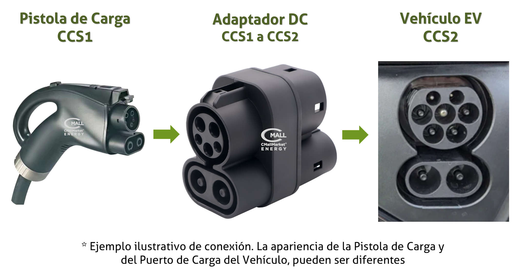 Adaptador / Convertidor Cargador DC CCS1 a CCS2 (Combo 1 a Combo 2) Vehiculos Electricos EV - CMall ENERGY CME