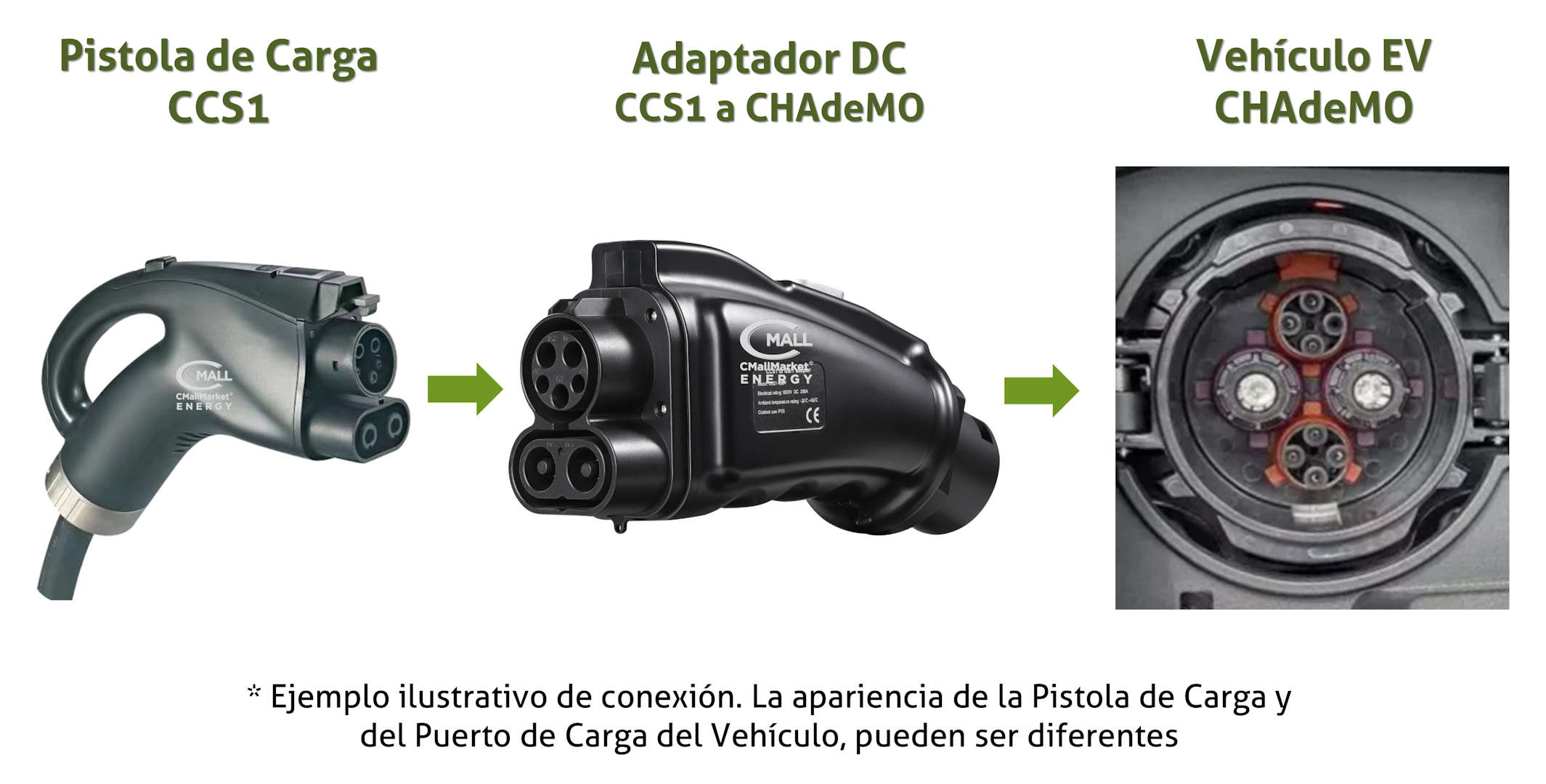 Adaptador / Convertidor Cargador DC CCS1 a CHAdeMO (Combo 1 a CHAdeMO) Vehiculos Electricos EV - CMall ENERGY CME