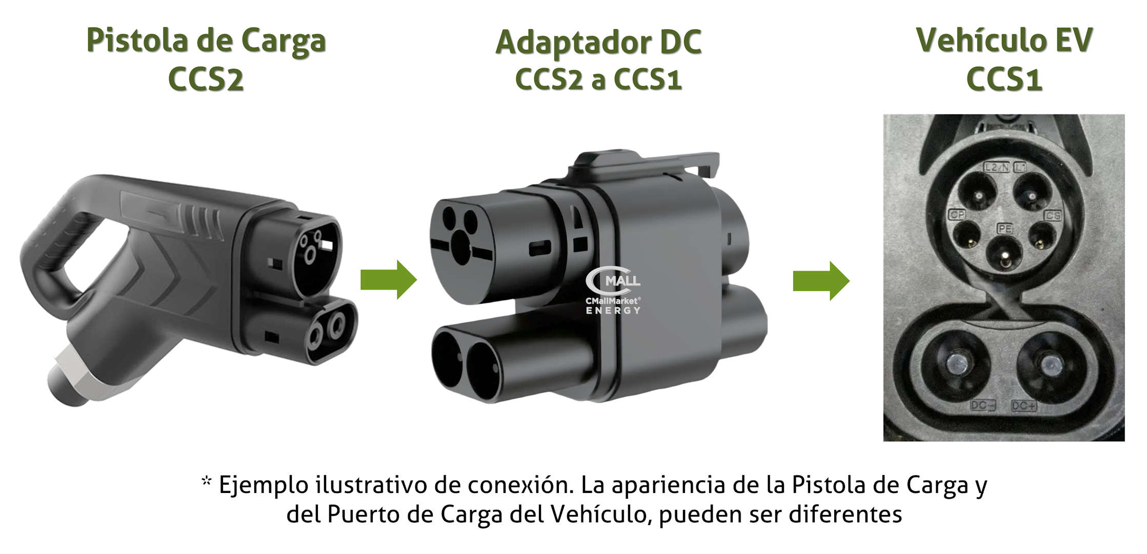 Adaptador / Convertidor Cargador DC CCS2 a CCS1 (Combo 2 a Combo 1) Vehiculos Electricos EV - CMall ENERGY CME