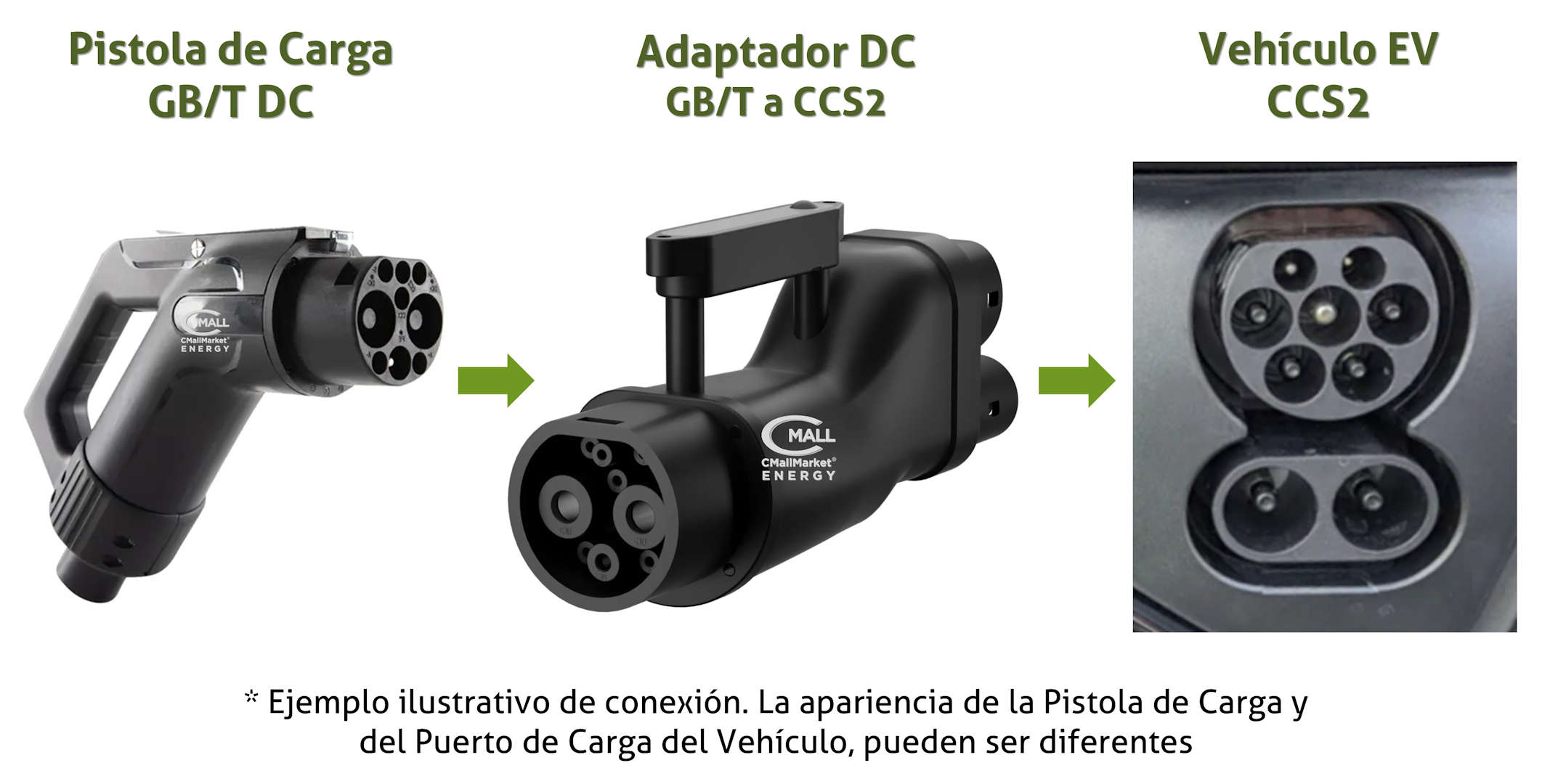 Adaptador / Convertidor Cargador DC GB/T a CCS2 (GB/T a Combo 2) Vehiculos Electricos EV - CMall ENERGY CME