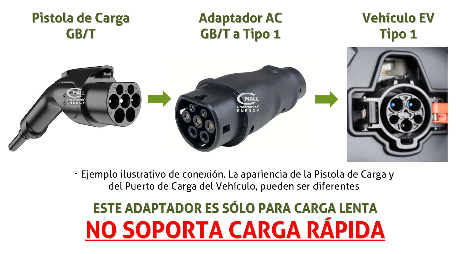 Adaptador / Convertidor para Cargador AC GB/T a Tipo 1 (GBT 20234.2 a SAE J1772) de Vehiculos EV PHEV - CMall ENERGY CME