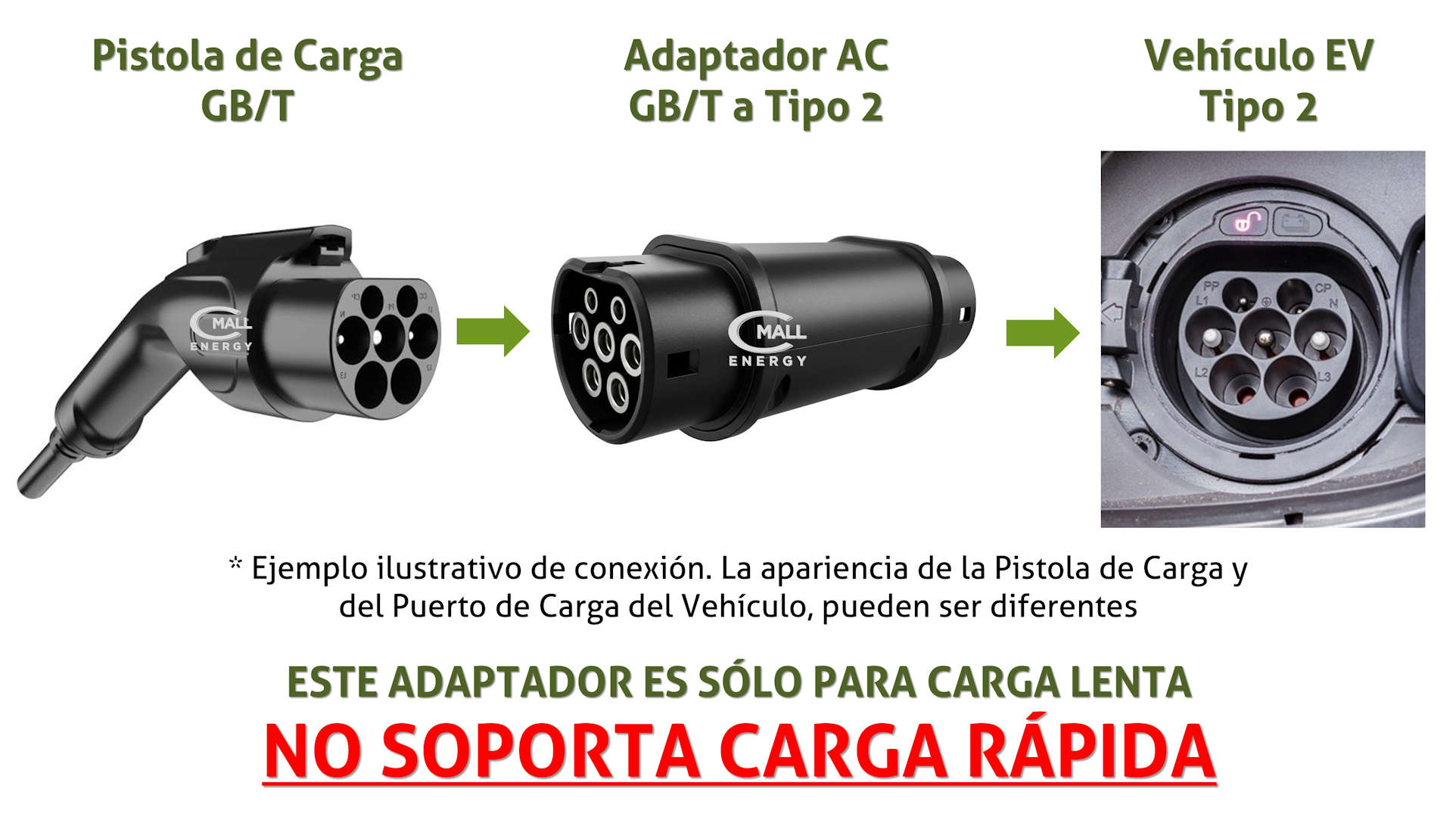 Adaptador / Convertidor Cargador GB/T a Tipo 2 (20234.2 a IEC 62196-2 Mennekes) Vehiculos EV / PHEV - CMall ENERGY CME