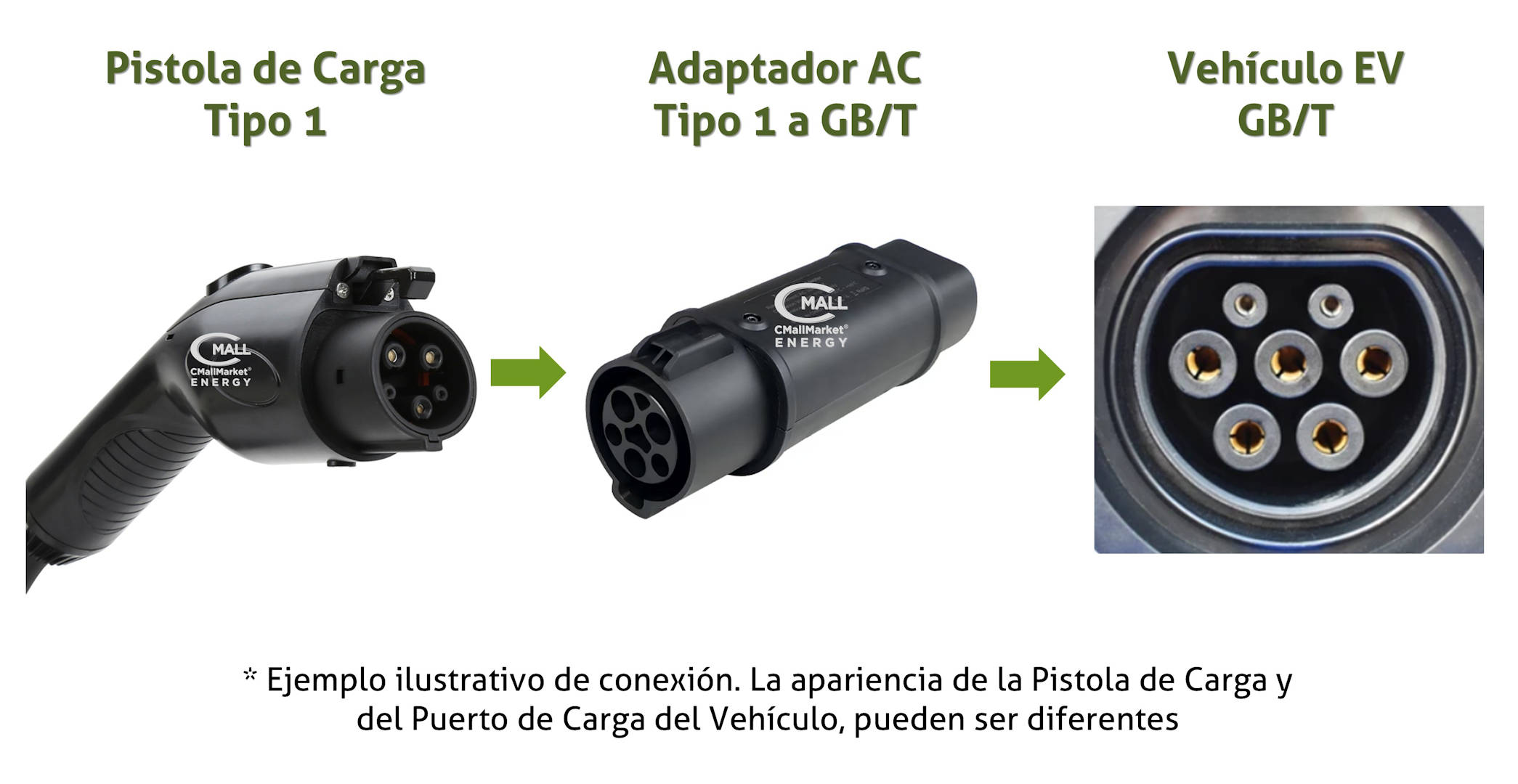Adaptador Convertidor Cargador AC Tipo 1 a GB/T Vehiculos Electricos EV (SAE J1772 a GBT 20234.2) - CMall ENERGY CME