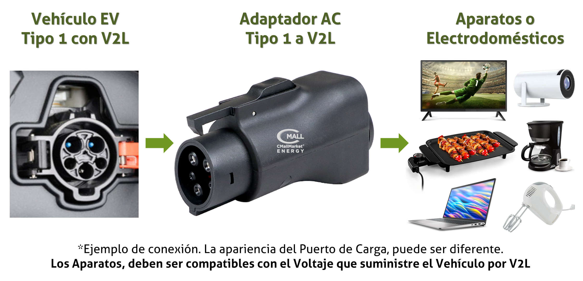 Adaptador / Convertidor Tipo 1 V2L (SAE J1772) Vehiculos Electricos EV / PHEV - CMall ENERGY CME