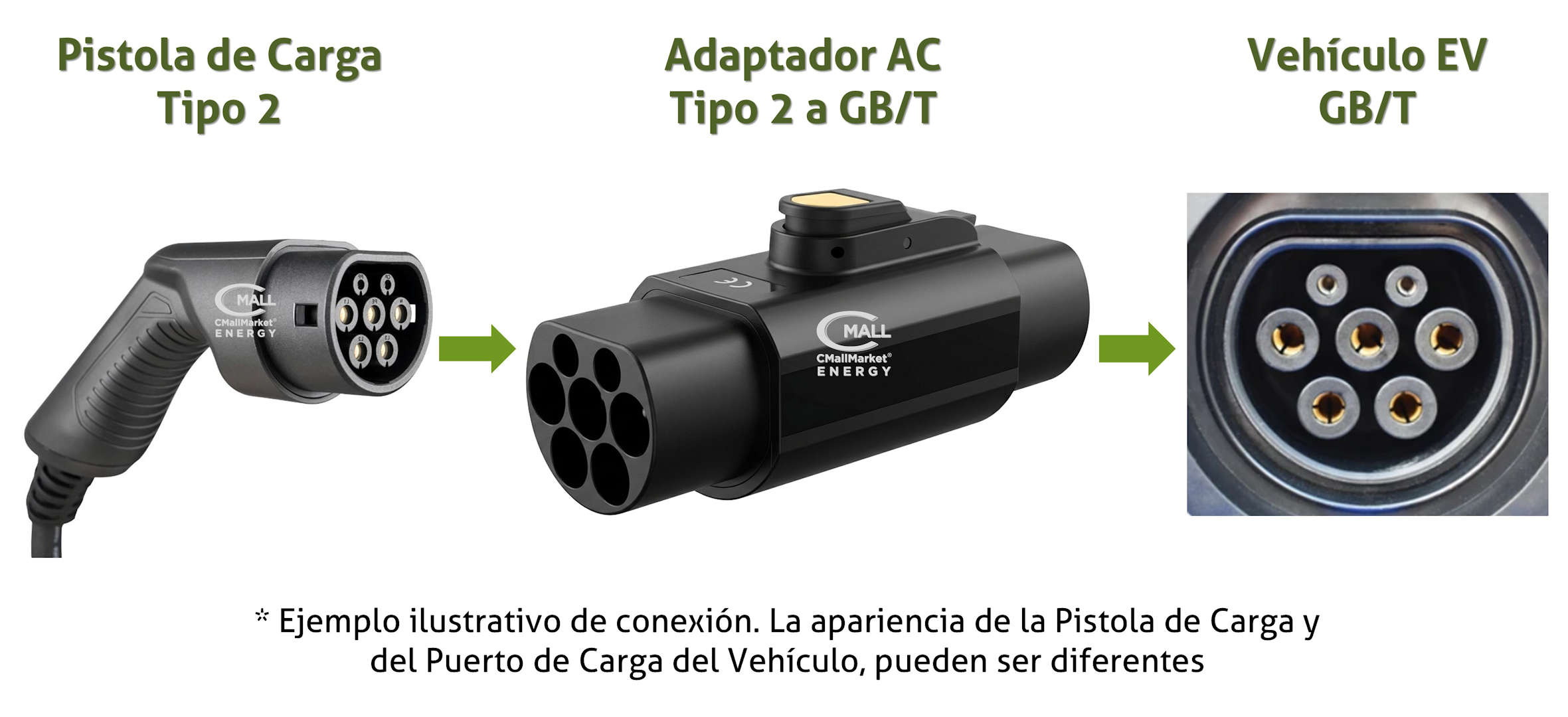 Adaptador / Convertidor Cargador Tipo 2 a GB/T (IEC 62196-2 Mennekes a 20234.2) Vehiculos EV / PHEV - CMall ENERGY CME