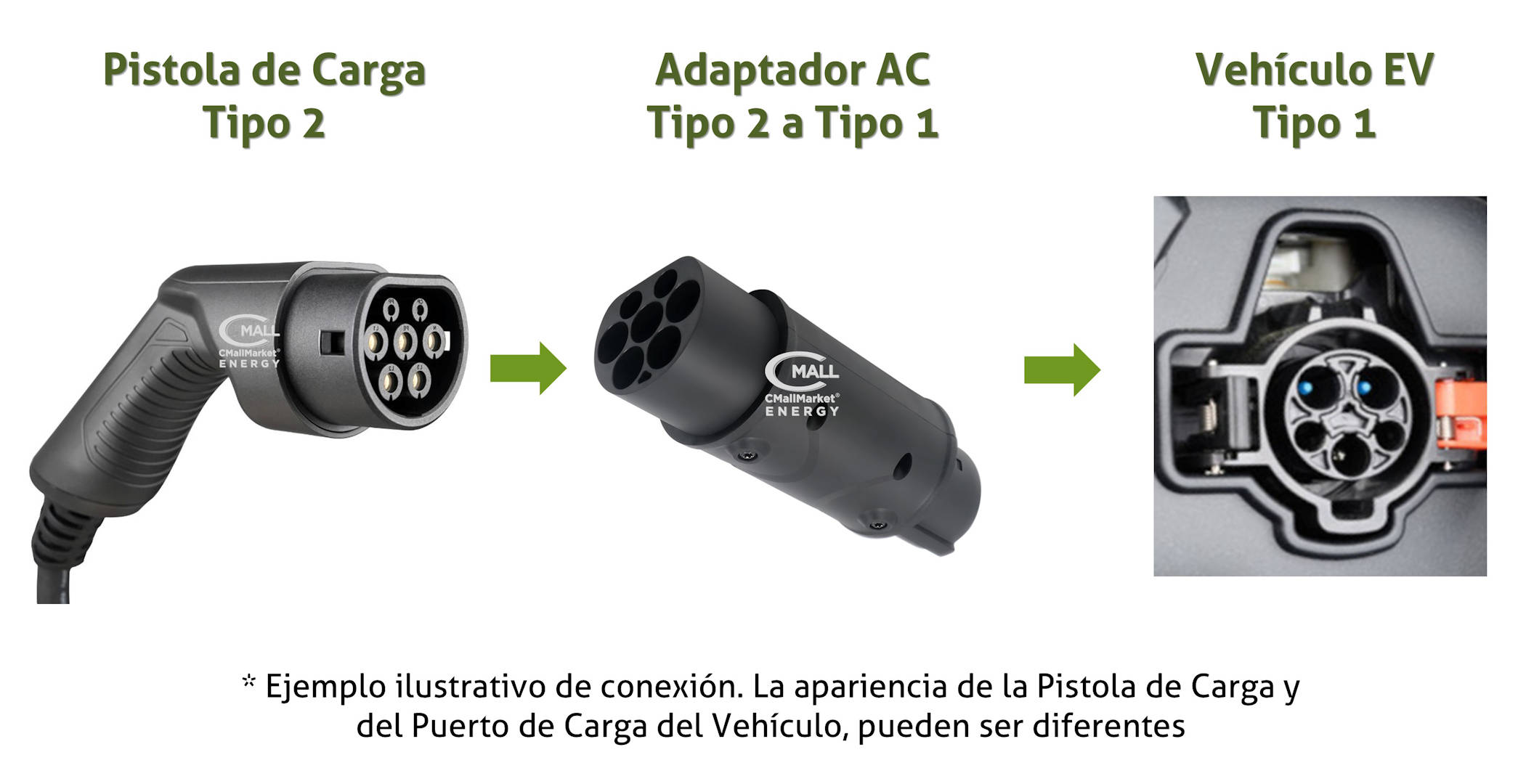 Adaptador / Convertidor Cargador AC Tipo 2 a Tipo 1 (IEC 62196-2 Mennekes a SAE J1772) Vehiculos EV PHEV - CMall ENERGY CME