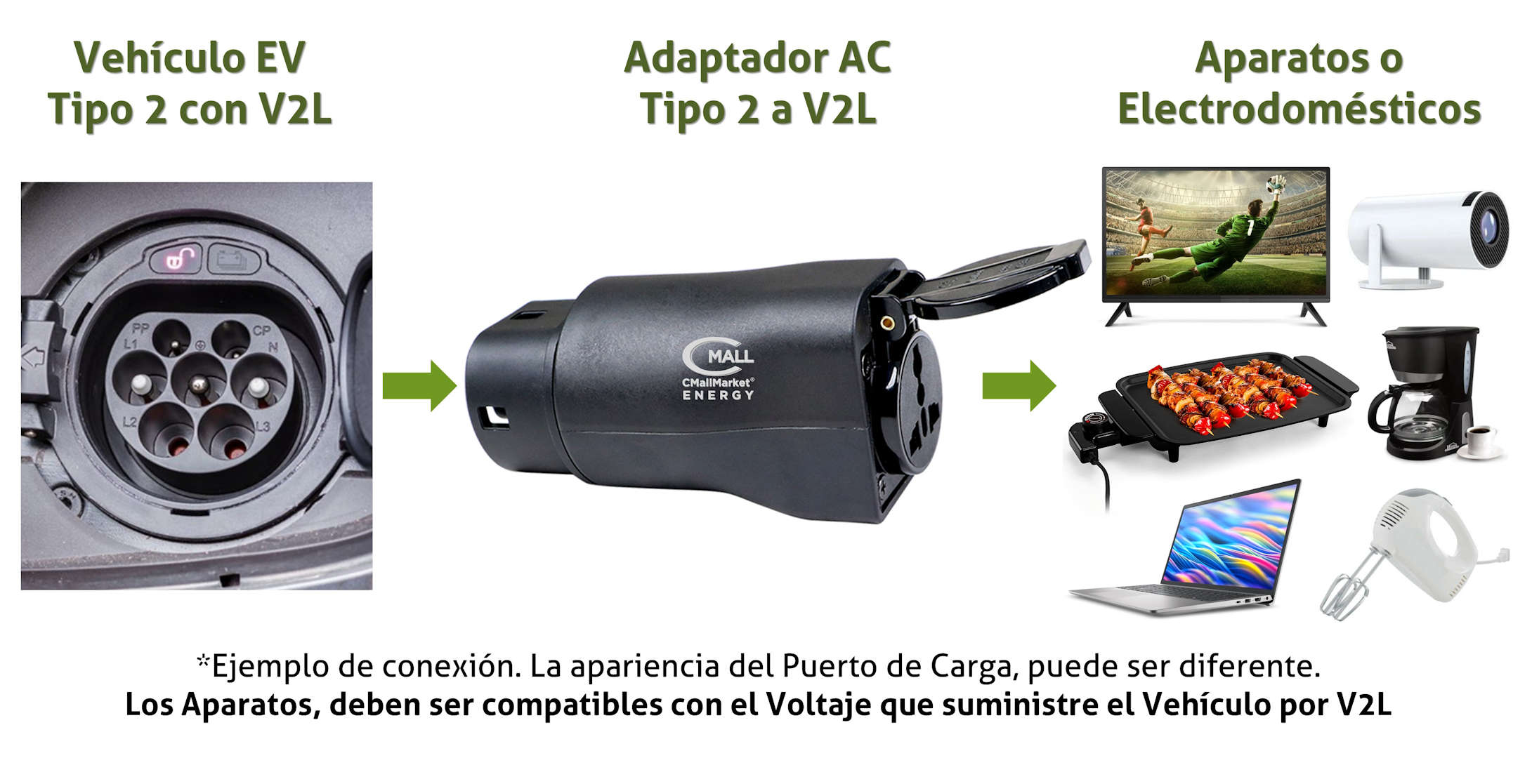 Adaptador / Convertidor Tipo 2 V2L (IEC 62196-2 Mennekes) Vehiculos Electricos EV / PHEV - CMall ENERGY CME