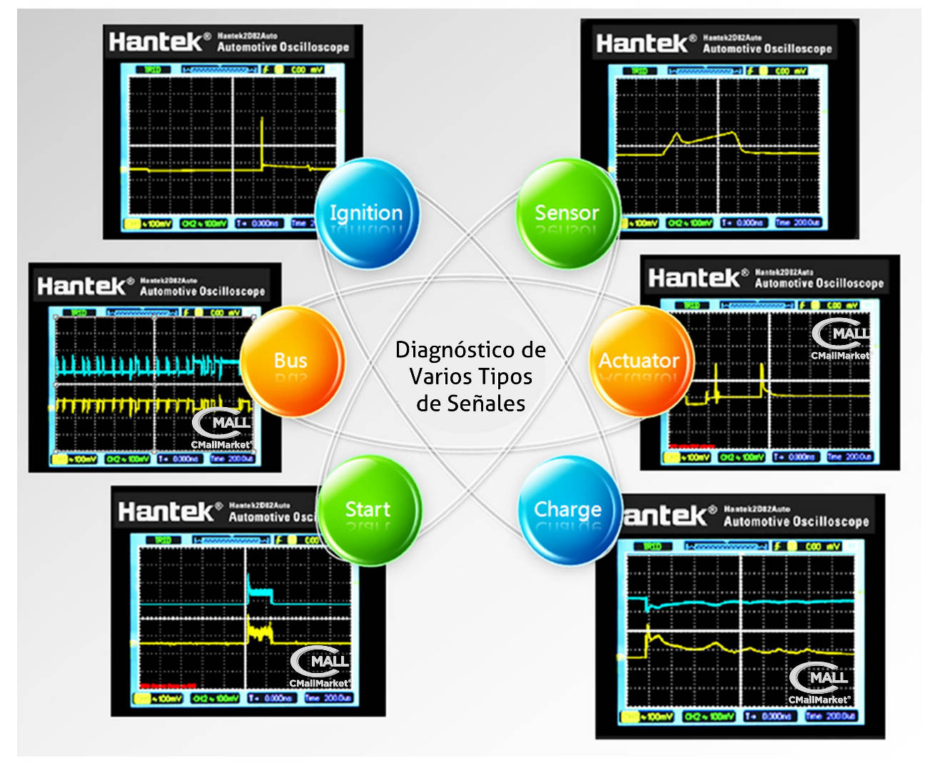 Osciloscopio Automotriz Portatil HANTEK 2D82Auto de 2 Canales CMall Market